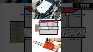 Blocked Air Filter Effecting Carburetor Settings [upl. by Karlens]