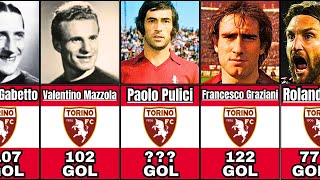 I 100 MIGLIORI CANNONIERE DELLA STORIA DEL TORINO FC [upl. by Einaffyt]