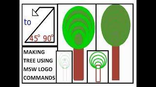 MSW logo tutorialMSW logo treeLogo commands for class 3 amp 4 [upl. by Akined]