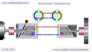 Hydrostatic Transmission [upl. by Kcor35]