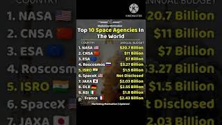 TOP TEN SPACE AGENCIES IN THE WORLD [upl. by Torrlow773]