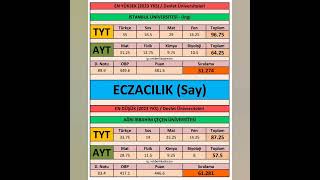 ECZACILIK En Yüksek ve Düşük Kaç Net [upl. by Ahsirahc]