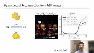 Limitations of Hyperspectral Imaging from RGB Images A Data Perspective ICCP2024 Poster 6 [upl. by Suhploda566]