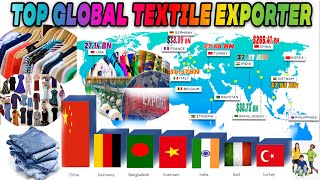 Top Textile Exporting Countries in the World [upl. by Luedtke620]