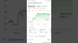 Lorenzini apperal share stock invest ipo tredingtrading marketganeshkrishna mahakal Ram [upl. by Zora708]