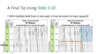 CE 414 Lecture 37 Designing DiscretelyBraced Steel Beams Part I 20240410 [upl. by Yaral]