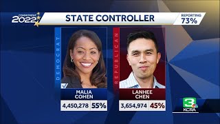 Democrat Malia Cohen wins California state controller race [upl. by Foulk]