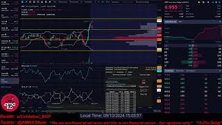 AMC With KC 91024 GME Earnings Report After Market Close  RIP James Earl Jones Part Deux [upl. by Dittman]