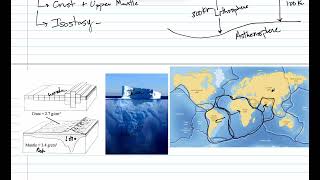 Earth Interior Structure 2 Layers by Behavior [upl. by Htor]