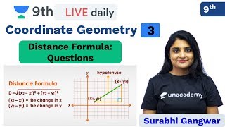 CBSE Class 9 Coordinate Geometry L 3  Distance Formula  Unacademy Class 9 and 10  Surabhi Maam [upl. by Htebarual975]