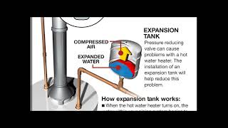 HOW EXPANSION TANK WORK  WHY THEY ARE IMPORTAN TO HAVE THEM [upl. by Nocaed]