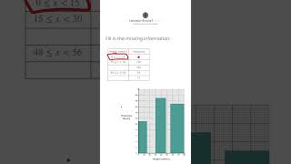 Histograms Made EASY  Maths GCSE [upl. by Notnroht767]