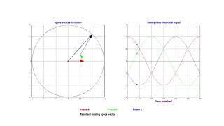 Sinusoidally distributed windings animation [upl. by Yllah663]