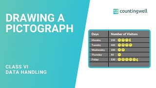 Drawing a pictograph Explained in 3 minutes  Class 6  Data Handling  Countingwell [upl. by Hameean]