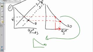 Financial Assets and Money Macro 41 and 43 [upl. by Shayn]