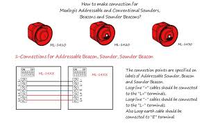 22Connection faults for Addressable and Conventional Sounder Beacon and Sounder Beacon [upl. by Elik]