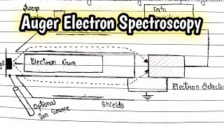 Introduction amp Principal of Mössbauer Spectroscopy Mössbauer Spectroscopy MScitschemistrytime [upl. by Sherman123]