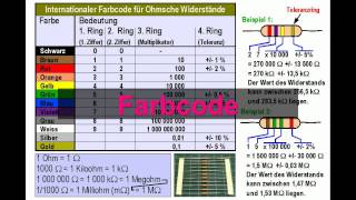 ELEKTRONIKTUTORIAL 02 Ohmsche Widerstände [upl. by Marrissa551]