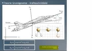 Auftrieb und Widerstand beim Flugzeug [upl. by Aratal]