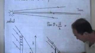 cours seconde  physique ch2  méthode de lombre portée [upl. by Hyacintha]