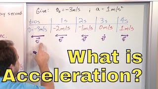 10  What is Acceleration Learn Units amp Average Acceleration Formula in Physics [upl. by Maitilde380]