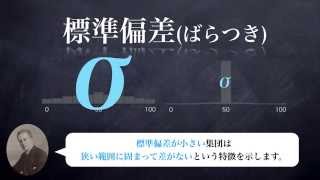 優秀さをどうやって測るのか？偏差値の仕組みと標準偏差とは？ [upl. by Esnofla66]