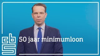 50 jaar minimumloon [upl. by Turley]