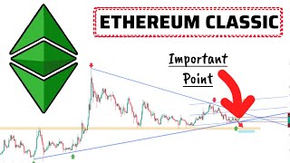 What’s Next for Ethereum Classic ETC Forecast for Investors [upl. by Divod856]