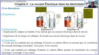 Chimie Niveau 3e Chapitre 2– Le courant Électrique dans les électrolytes [upl. by Enaled221]