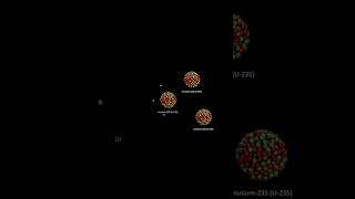 Nuclear Fission Unraveling the Power of Splitting Atoms [upl. by Benito]