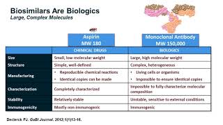 Biosimilars and Oncology Clinical Pathways Perfect Together [upl. by Wolff]