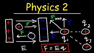 Physics 2  Basic Introduction [upl. by Orag]