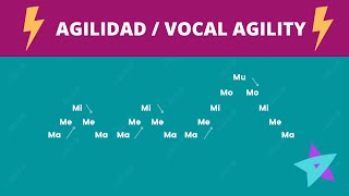 Improve your singing agility and speed  Vocalization exercises  Voice warm up [upl. by Purdy]