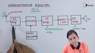 SUPERHETERODYNE Receiver  Modulation Techniques [upl. by Toland830]