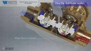 ULTRAMIX® Thermostatic mixing valves [upl. by Anna-Diane]