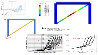 ABAQUS Tutorial Cyclic analysis of a diagonally braced steel frame [upl. by Ittocs]