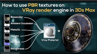 How to use PBR textures on Vray render engine in 3Ds Max [upl. by Enelez]