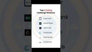 TOP 6 CODING WEBSITES topcoder hackerrank leetcode interviewbit codechef coding websites ai [upl. by Orpheus]