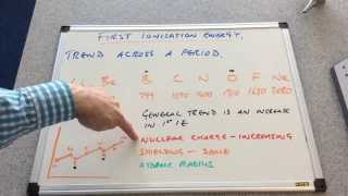 Periodic Patterns in First Ionisation Energies 2 [upl. by Otreblada]