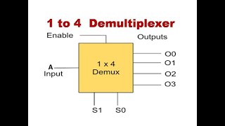 Design of 1x4 Demultiplexer using System Verilog [upl. by Wunder]