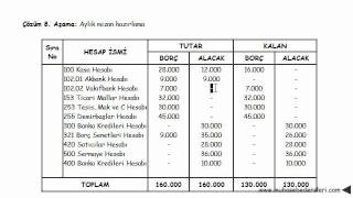 Çözüm 8 aylık mizan hazırlanması [upl. by Ahseken]