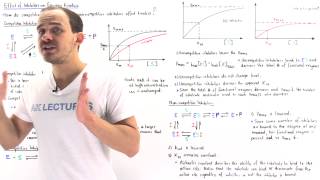 Enzyme Kinetics of Reversible Inhibition [upl. by Daren625]