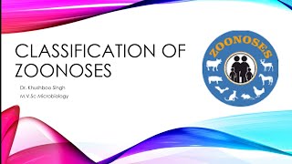 Classification of zoonoses [upl. by Mikael563]