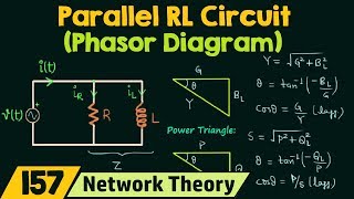 Phasor Diagram of Parallel RL Circuit [upl. by Gipsy723]