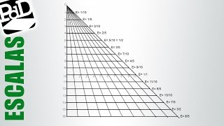 Trazar un triángulo universal de escalas [upl. by Henning]