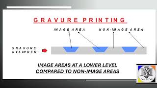 Basic about Offset Gravure and Flexo Printing ProcessMS Print amp Pack [upl. by Ahsied127]