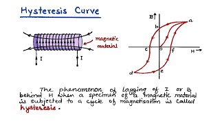 23 Hysteresis curve  Coercivity amp retentivity  12th Physics handwritten notes cbse [upl. by Blau]