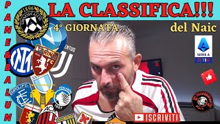 😱ATTENZIONE❗❗😱LA CLASSIFICA con il Naic ❗❗CHE SORPRESA❗❗👍OCCHIO AL NAPOLI SECONDO🐍INTERJUVE💥👀BELLI👉 [upl. by Daukas]