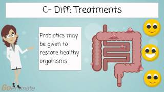 Clostridium Difficile C Diff Infection and Prevention [upl. by Royo122]