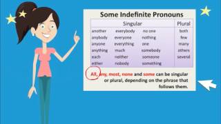 Indefinite Pronouns [upl. by Etan]